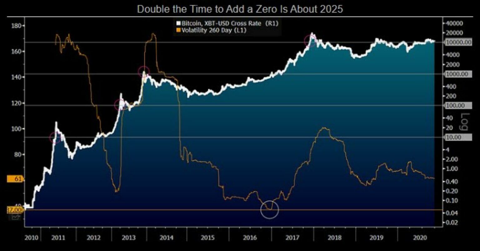 Bitcoin Price Guide Market Value Volatility & Key Factors